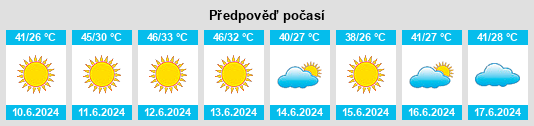 Výhled počasí pro místo Surt na Slunečno.cz