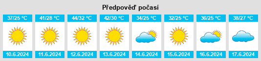 Výhled počasí pro místo Sirte na Slunečno.cz
