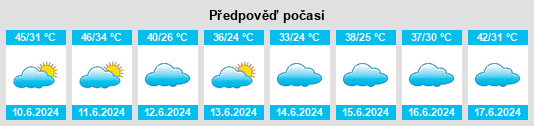 Výhled počasí pro místo Şurmān na Slunečno.cz
