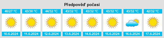 Výhled počasí pro místo Sabhā na Slunečno.cz