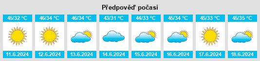 Výhled počasí pro místo Nālūt na Slunečno.cz