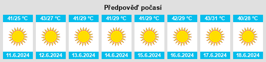 Výhled počasí pro místo Murzuq na Slunečno.cz