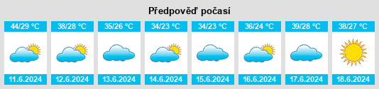 Výhled počasí pro místo Masallātah na Slunečno.cz
