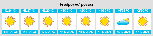 Výhled počasí pro místo Libya na Slunečno.cz