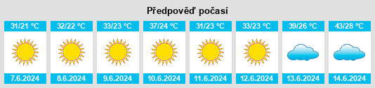Výhled počasí pro místo Al Khums na Slunečno.cz