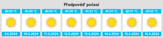 Výhled počasí pro místo Al Jadīd na Slunečno.cz