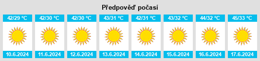 Výhled počasí pro místo Idrī na Slunečno.cz