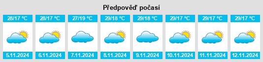 Výhled počasí pro místo Ngaoundéré na Slunečno.cz