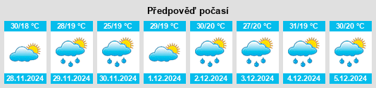 Výhled počasí pro místo Ndikiniméki na Slunečno.cz