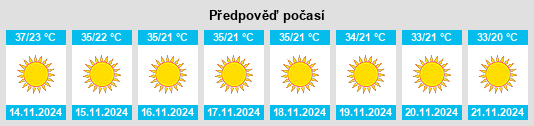 Výhled počasí pro místo Makary na Slunečno.cz