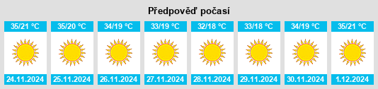 Výhled počasí pro místo Lagdo na Slunečno.cz