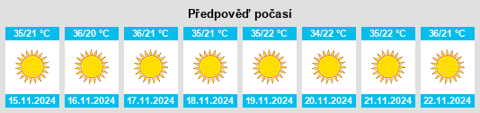 Výhled počasí pro místo Kousséri na Slunečno.cz