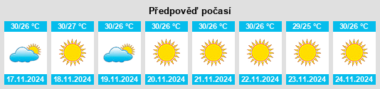 Výhled počasí pro místo Ziguinchor na Slunečno.cz