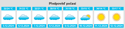 Výhled počasí pro místo Vèndou Séno na Slunečno.cz