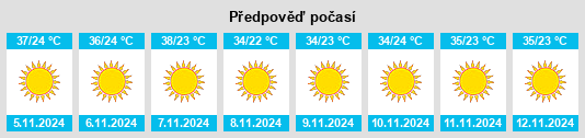 Výhled počasí pro místo Touré na Slunečno.cz