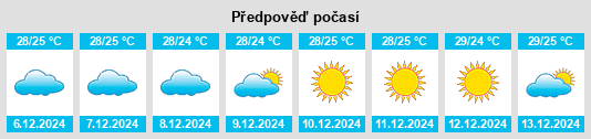 Výhled počasí pro místo Tionk Essil na Slunečno.cz