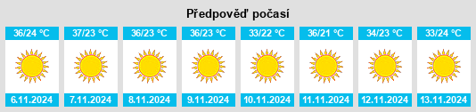 Výhled počasí pro místo Tiébo na Slunečno.cz