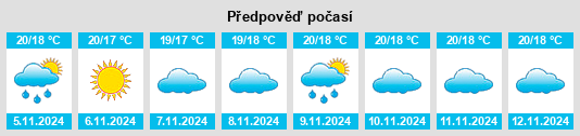 Výhled počasí pro místo Vila Nogueira de Azeitão na Slunečno.cz