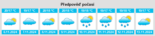 Výhled počasí pro místo Vila Fria na Slunečno.cz