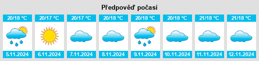 Výhled počasí pro místo Vila Franca de Xira na Slunečno.cz