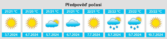 Výhled počasí pro místo Vila de Porto Santo na Slunečno.cz