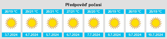Výhled počasí pro místo Vila Chã de Ourique na Slunečno.cz