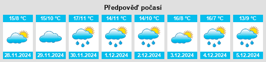 Výhled počasí pro místo Vila Boim na Slunečno.cz