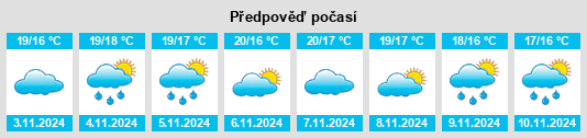 Výhled počasí pro místo Vidais na Slunečno.cz