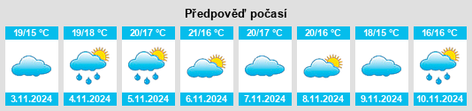 Výhled počasí pro místo Vendas Novas na Slunečno.cz