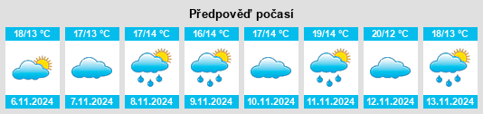 Výhled počasí pro místo Venda de Cima na Slunečno.cz