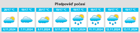 Výhled počasí pro místo Valejas na Slunečno.cz