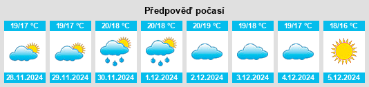 Výhled počasí pro místo Vale da Ursa na Slunečno.cz