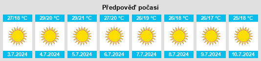 Výhled počasí pro místo Urqueira na Slunečno.cz