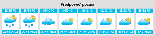 Výhled počasí pro místo Tramagal na Slunečno.cz