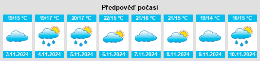 Výhled počasí pro místo Tramaga na Slunečno.cz