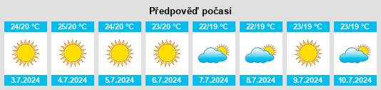 Výhled počasí pro místo Trafaria na Slunečno.cz