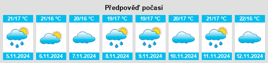 Výhled počasí pro místo Torres Novas na Slunečno.cz