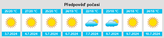 Výhled počasí pro místo Tornada na Slunečno.cz