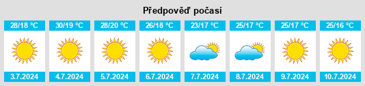 Výhled počasí pro místo Tissoaria na Slunečno.cz