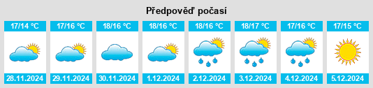 Výhled počasí pro místo Terroal na Slunečno.cz