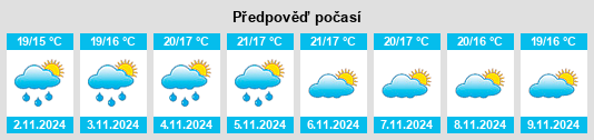 Výhled počasí pro místo Telhais na Slunečno.cz