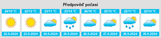 Výhled počasí pro místo Sobreira Formosa na Slunečno.cz