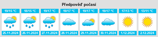 Výhled počasí pro místo Sobralinho na Slunečno.cz