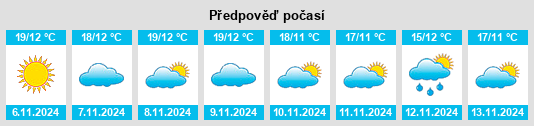 Výhled počasí pro místo Sobral do Campo na Slunečno.cz