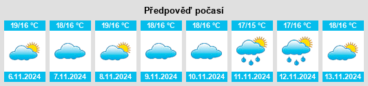 Výhled počasí pro místo Sobral de Monte Agraço na Slunečno.cz