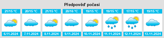 Výhled počasí pro místo Soalheira na Slunečno.cz