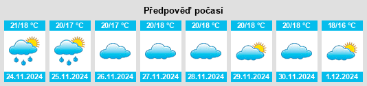 Výhled počasí pro místo Sines na Slunečno.cz