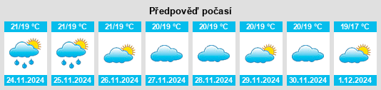 Výhled počasí pro místo Silves na Slunečno.cz