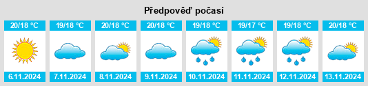 Výhled počasí pro místo Sesimbra na Slunečno.cz