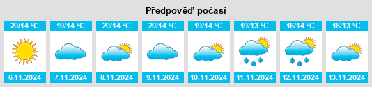 Výhled počasí pro místo Sertã na Slunečno.cz